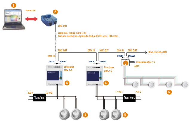 esquema de instalacion sistema dmx astralpool