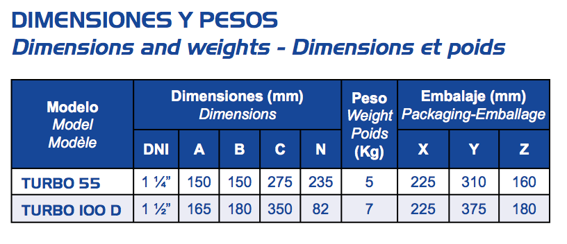 Tabla de dimensiones y pesos bomba Turbo 55 hidraulica alsina
